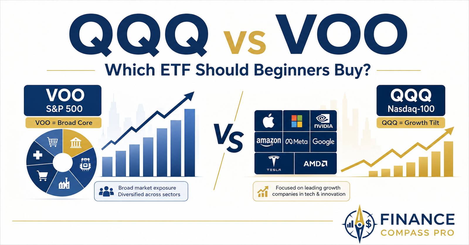 QQQ vs VOO ETF comparison showing VOO as a broad S&P 500 core holding and QQQ as a Nasdaq-100 growth tilt