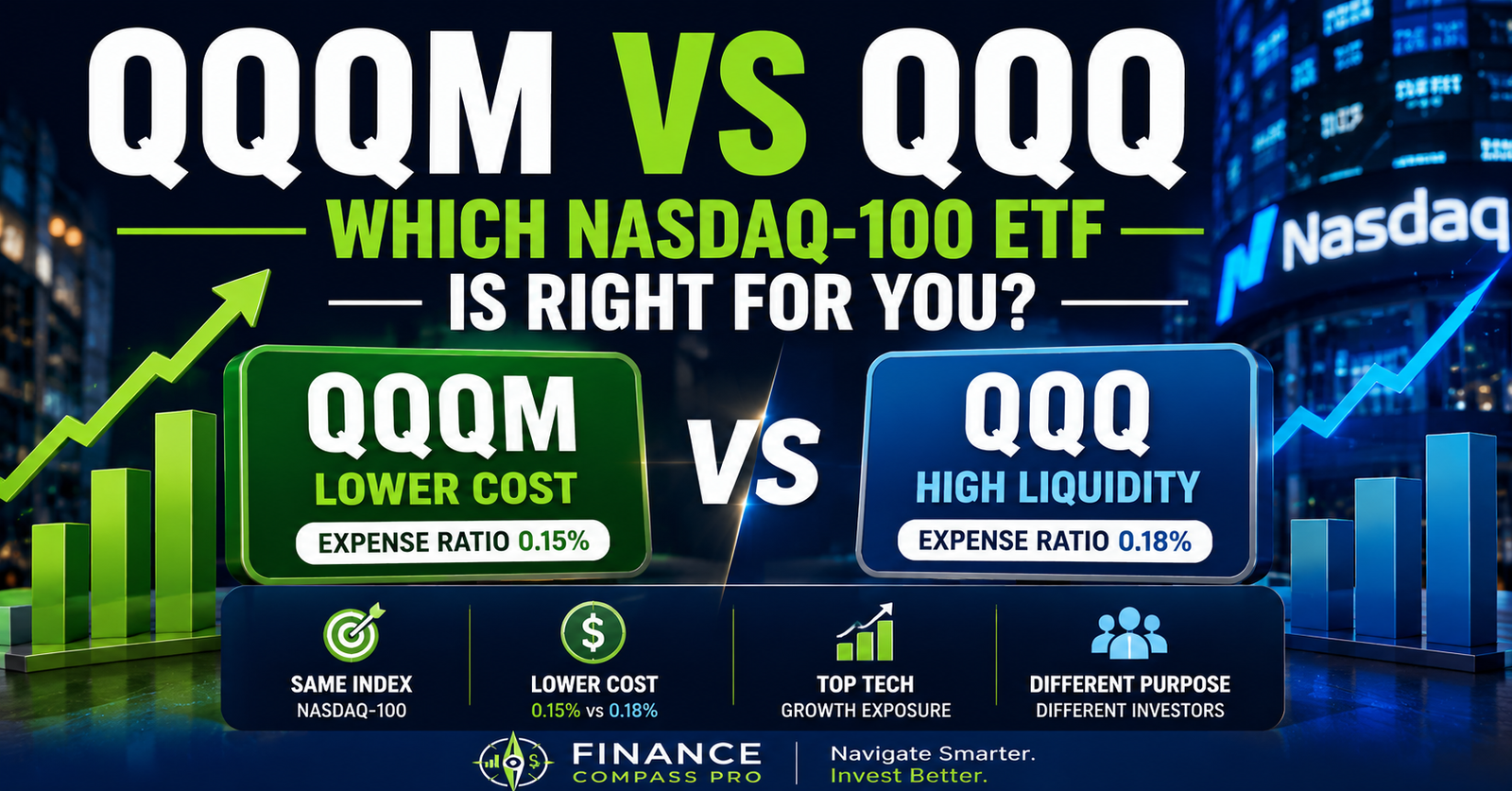 QQQM vs QQQ comparison infographic showing expense ratio 0.15% vs 0.18%, holdings, liquidity, and which Nasdaq-100 ETF is right for long-term investors vs traders