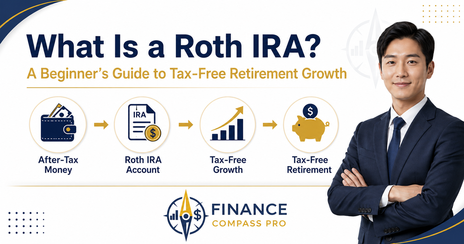 What is a Roth IRA beginner guide showing after-tax money, tax-free growth, and tax-free retirement