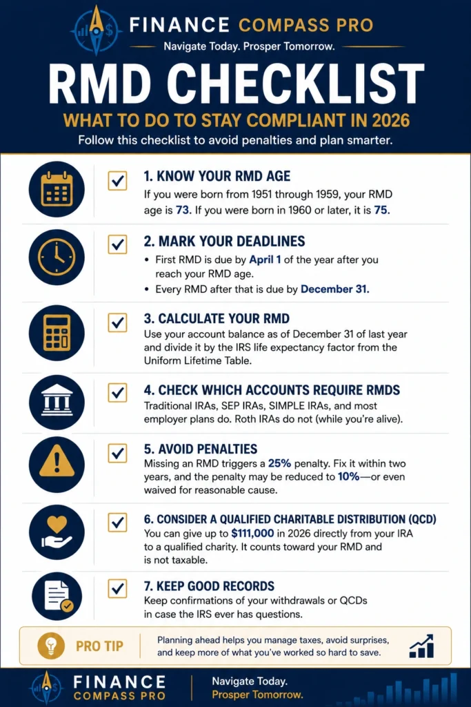 RMD checklist 2026: which accounts require distributions, calculating your withdrawal amount, and how to avoid the 25% penalty