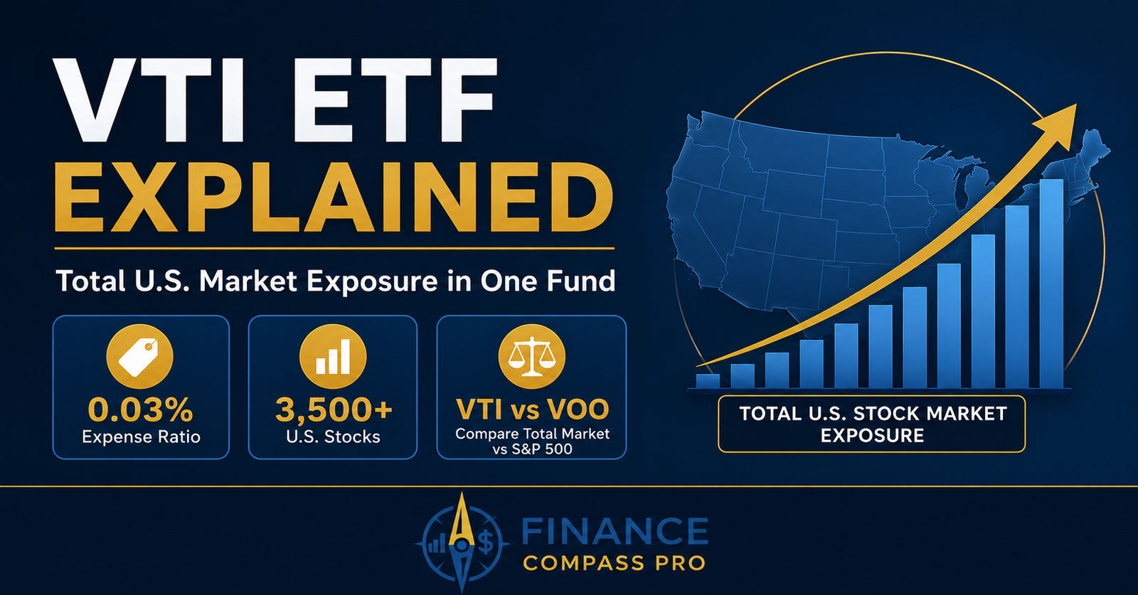 VTI ETF explained - Vanguard Total Stock Market ETF covering 3500+ U.S. stocks across large, mid, and small-cap at 0.03% expense ratio