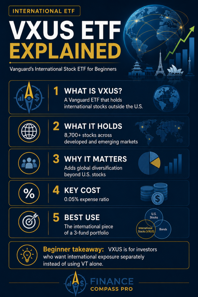 VXUS ETF international investing guide infographic showing country exposure including Japan, UK, Canada, China and Taiwan, and how VXUS covers non-U.S. global markets