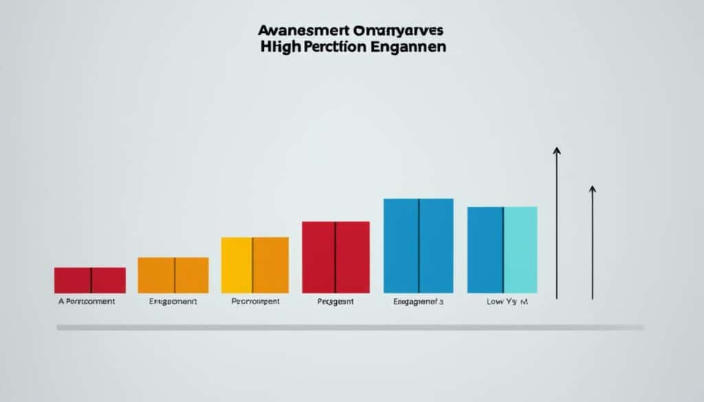 personal branding measurement