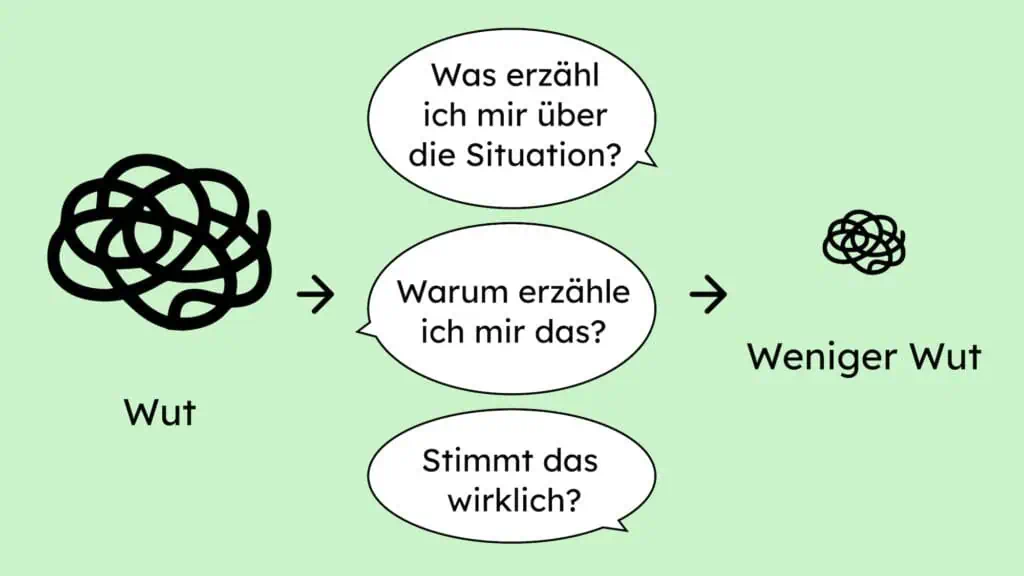 Ein Gefühl von Wut, dann kommen Fragen, die man sich dazu stellt und dann wird das Gefühl kleiner.