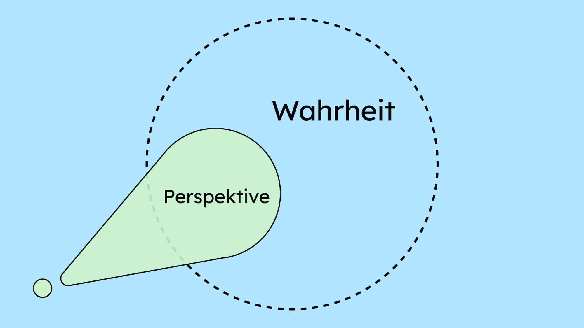 Unsere Perspektive ist immer nur ein Ausschnitt der Wahrheit.