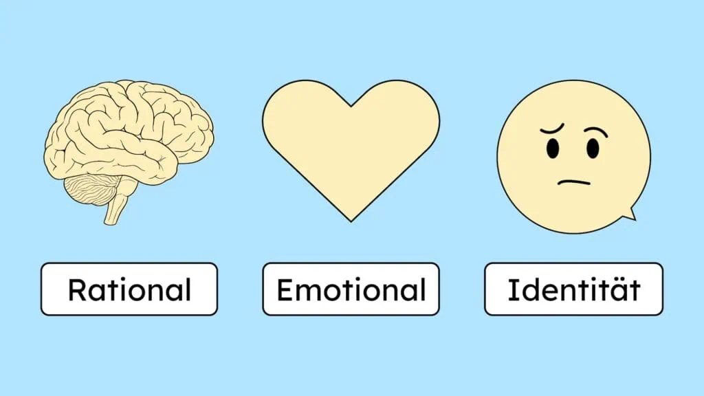 3 Ebenen eines Gesprächs: rational, emotional und Identität