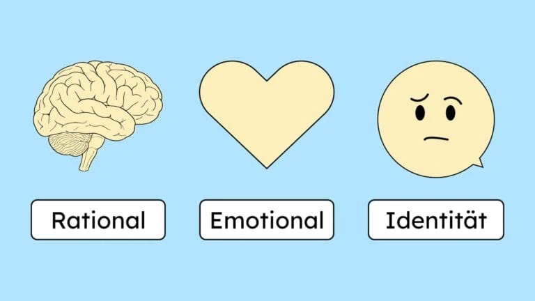 3 Ebenen eines Gesprächs: rational, emotional und Identität