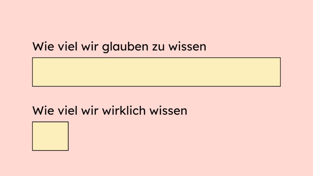 Ein langer Balken über dem steht: Wie viel wir glauben zu wissen. Darunter ein sehr kurzer Balken über dem Steht, wie viel wir wirklich wissen.