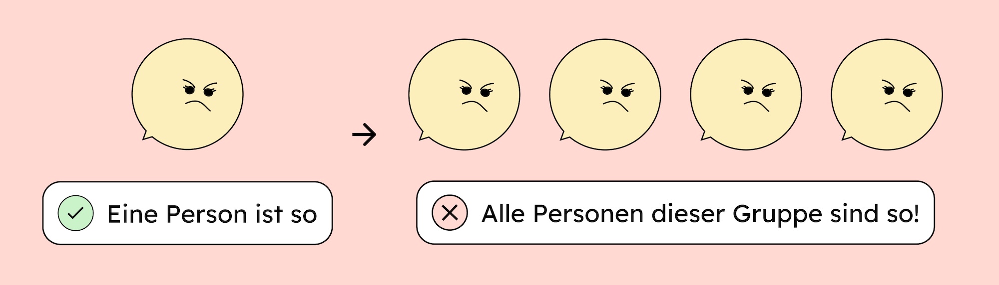 Das Verhalten einer Person wird gern auf die Gruppe der Personen übertragen.