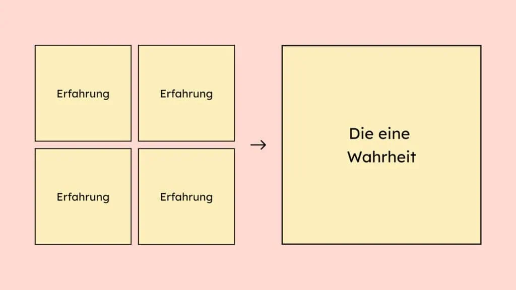 Einzelne Erfahrungen werden gerne zu der einen ultimativen Wahrheit gemacht.