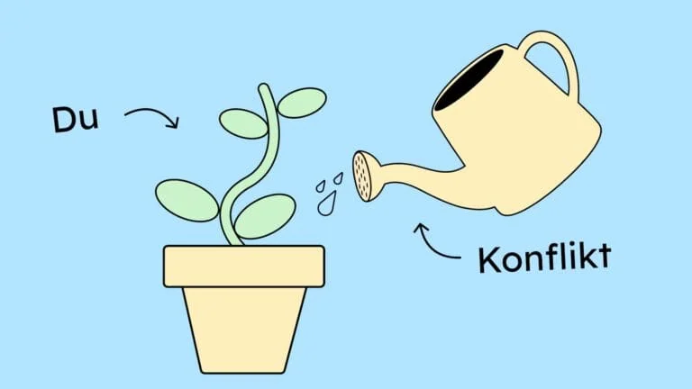 Eine Pflanze, die wächst, weil sie gegossen wird. Das Gießen ist der Konflikt!