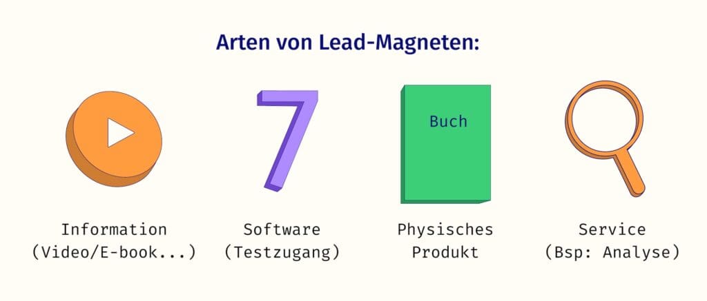 4 Arten für Lead-Magneten: Information, Testversionen, physisches Produkt oder ein Service.
