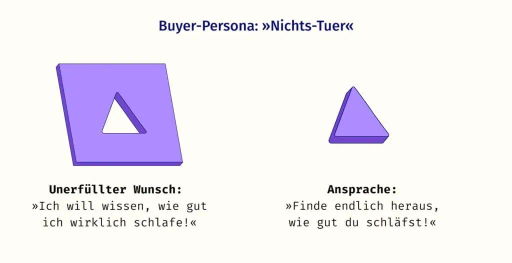 Die Buyer-Persona Nichts-Tuer sind als Schablone eines Dreiecks dargestellt. Ein Bauklotz in Form des Dreiecks zeigt, die richtige Ansprache für sie