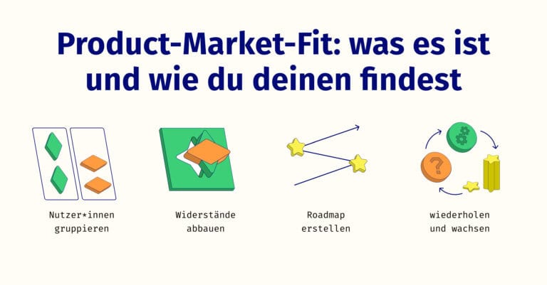 4 Schritte zum Produkt-Market Fit: Nutzer*innen gruppieren, Widerstand reduzieren, Roadmap erstellen, wiederholen und wachsen!
