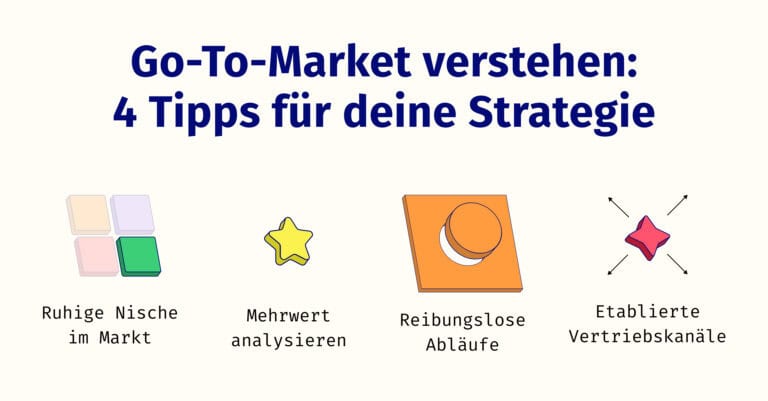 4 Tipps für deine Go-To-Market-Strategie: Nische, Mehrwert, reibungslose Abläufe und etablierte Vertriebskanäle
