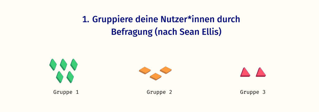 Drei Nutzergruppen nach Ellis dargestellt in Formen: grüne Rauten sind für Gruppe 1, orangene querliegende Rauten für Gruppe 2, rote Dreiecke für Gruppe 3.