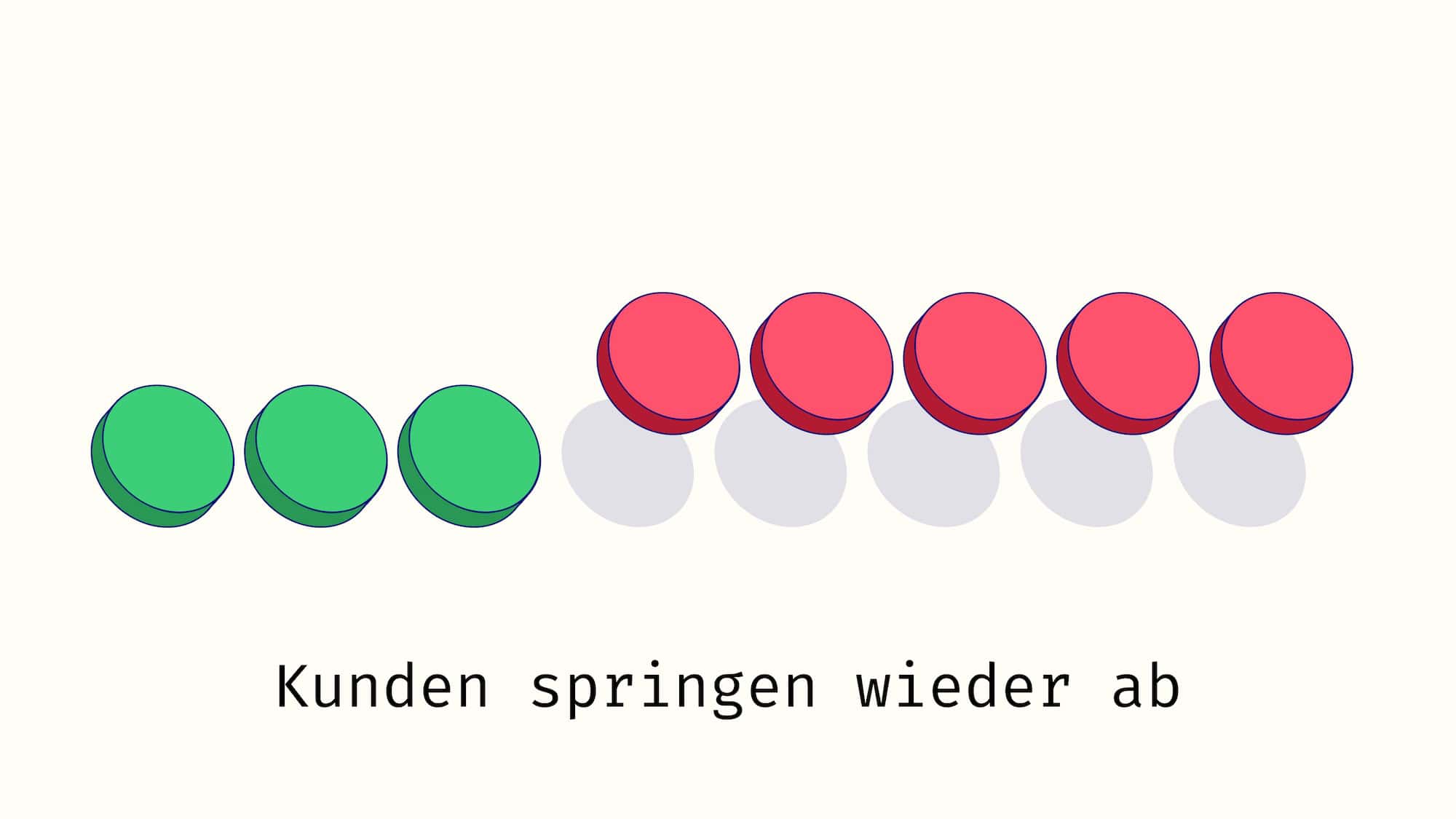 Viele Punkte. Ein paar sind auf dem Boden. Viele andere springen. Symbol für Kunden springen ab.