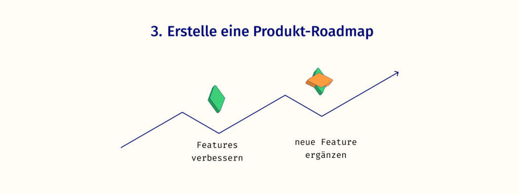 Eine Linie mit Aufwärtstrend. An zwei Stellen sind zwei Events eingetragen: Features verbessern und neue Features ergänzen.