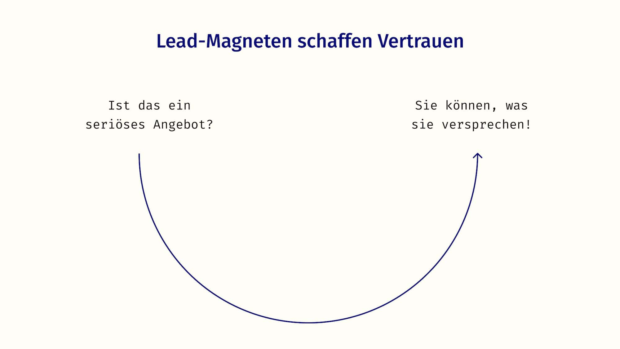 Ein Pfeil von der Aussage können sie das zu: Ich vertraue Ihnen ergibt einen lachenden Smilie.