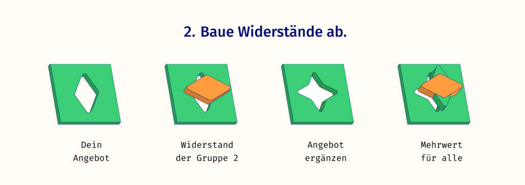 Ein Angebot als Rautenschablone. Gruppe 2 passt nicht hinein, weil die Raute querliegt. Die Schablone würd ergänzt um eine querliegende Raute, sodass sich ein kreuzförmiger Stern ergibt. Nun passen sowohl Gruppe 1 als auch Gruppe 2 in die Form.