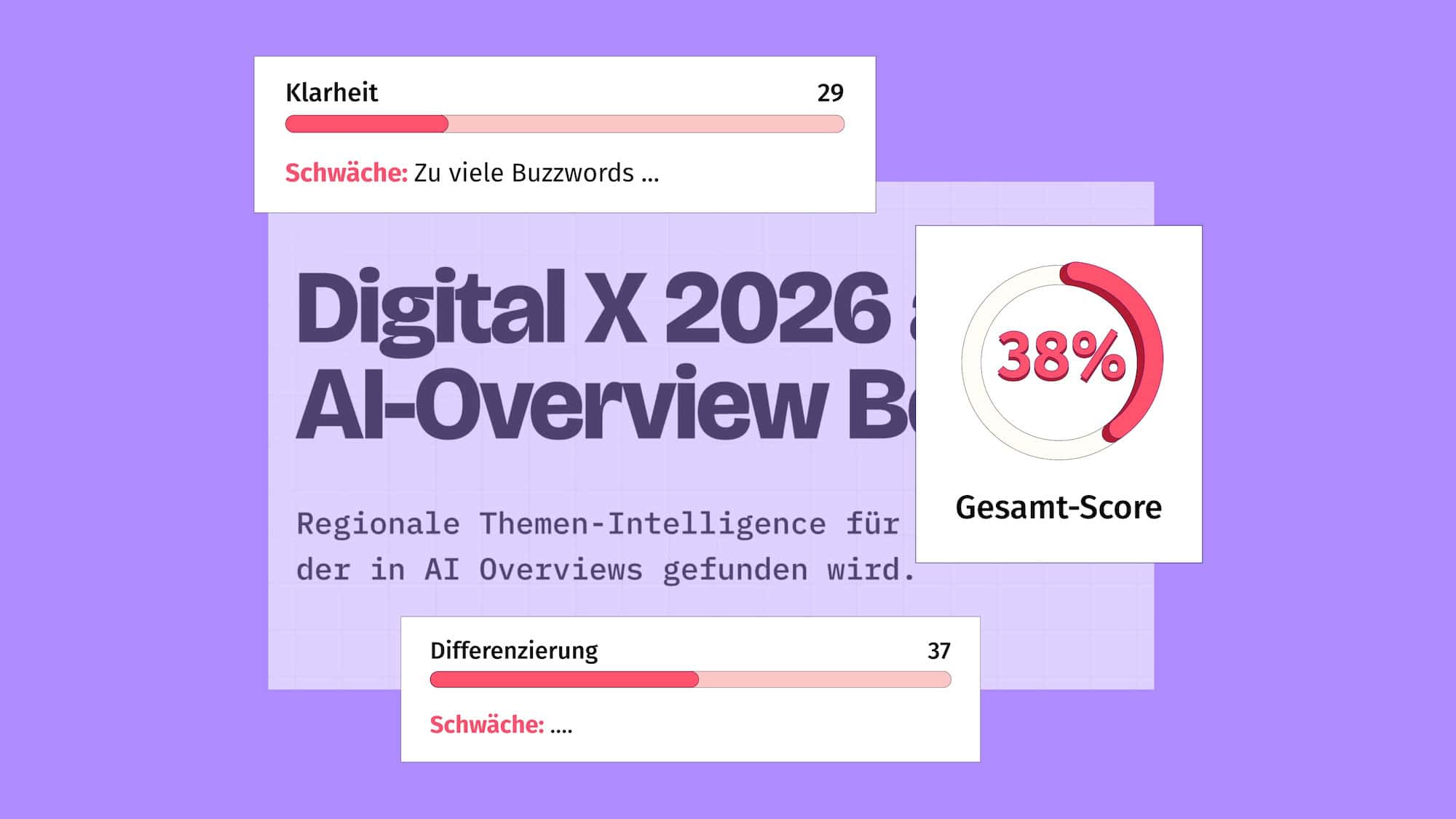 Beispiel einer Positionierungsanalyse mit Werten zur Klarheit und Emotion und einem Gesamtscore