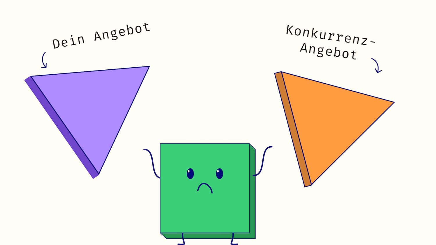 Unser Maskottchen sieht zwie Dreiecke, die es nicht auseinanderhalten kann, was davon besser ist.