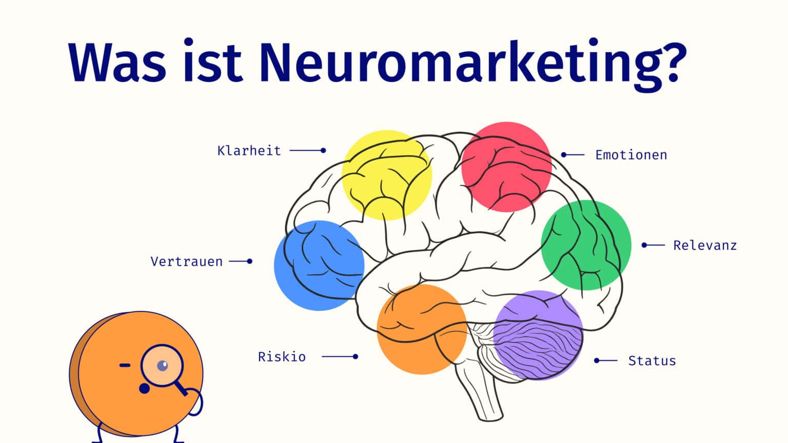 Was ist Neuromarketing? EIne Figur untersucht mit einer Lupe ein Hirn, in dem mehrere Areale wie Vertrauen, Risiko und Emotion aufleuchten.