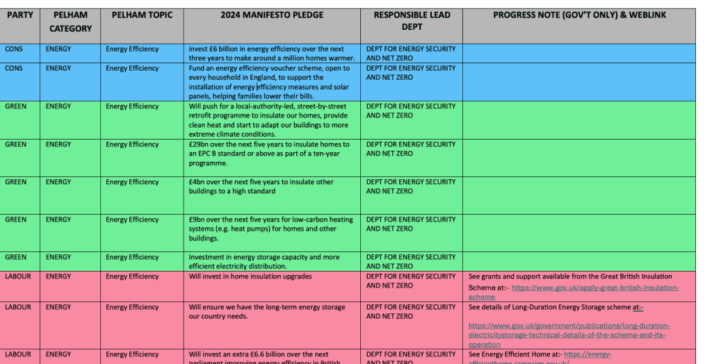 Shifting sands: behind the uk's may local elections 2 Political trackers of main uk political parties