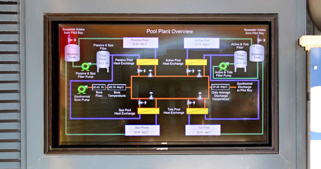 50" Apollo weatherproof screen enclosure - pool plant monitor, NZ