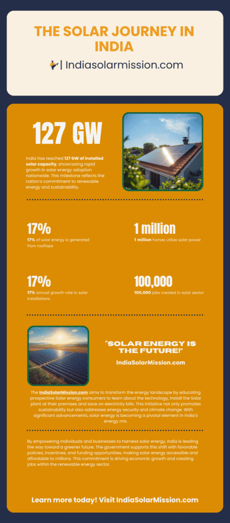 Solar Journey In India