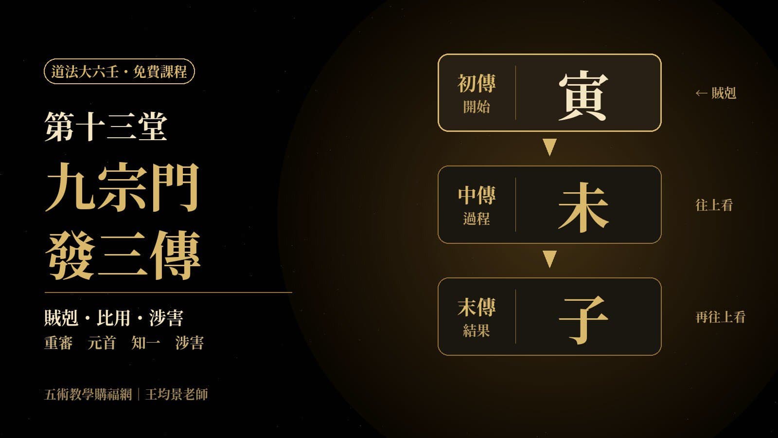 道法大六壬免費課程第十三堂｜九宗門發三傳入門：賊剋、比用、涉害一次學會（附三傳速排器）