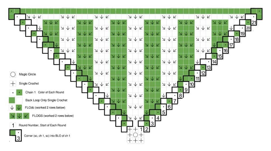 Crochet pattern featuring juniper and oak tree designs in green and white.