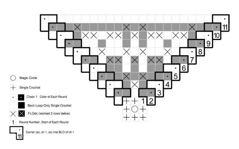 Crochet pattern featuring juniper and oakes motifs with detailed instructions.