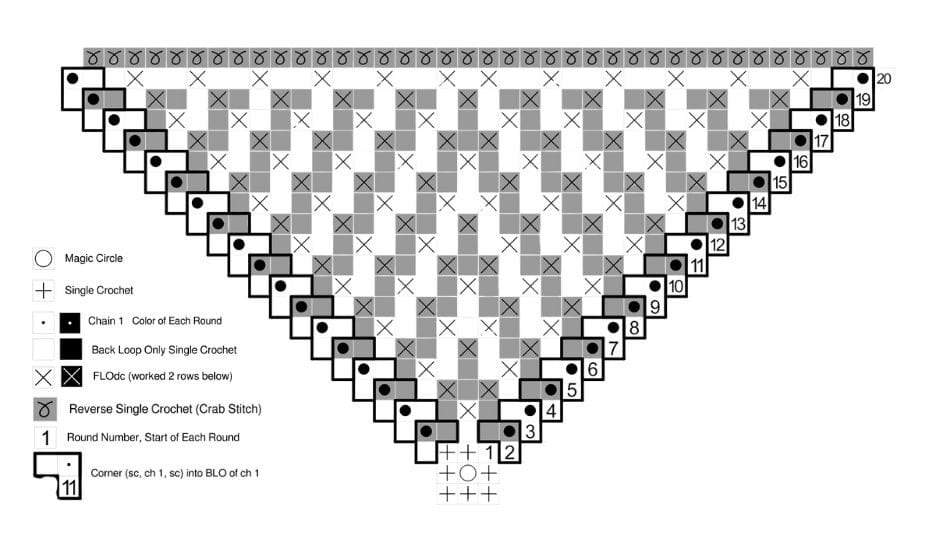 Diagram of a starburst mosaic crochet washcloth pattern with symbols and color instructions.