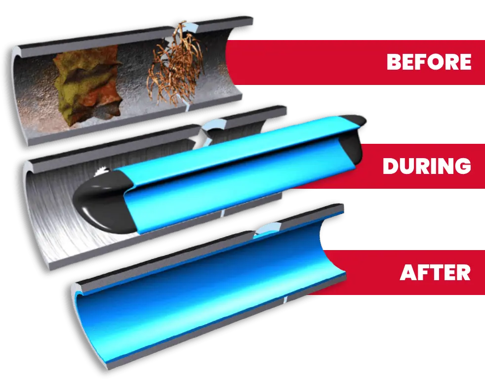 Nuflow work process