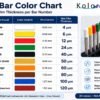 Rk Bars Chart color code