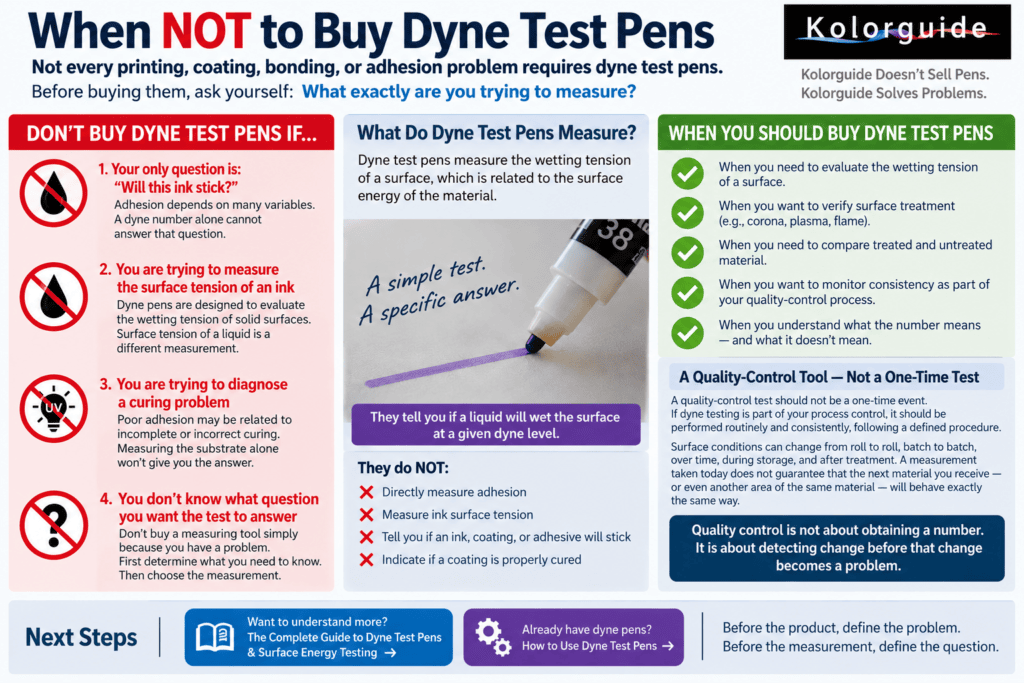 Dyne Test Pens: When Not to Buy