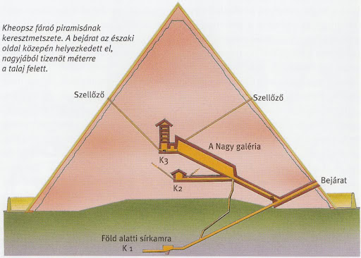 Kheopsz Nagy Piramisa