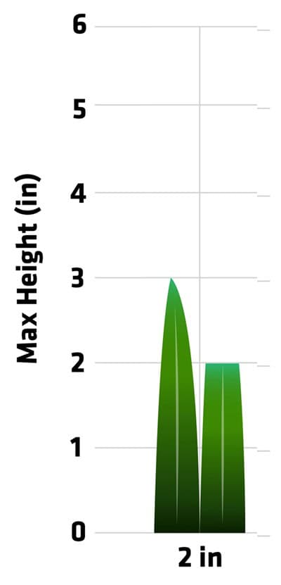 Cutting height for 2-inch grass