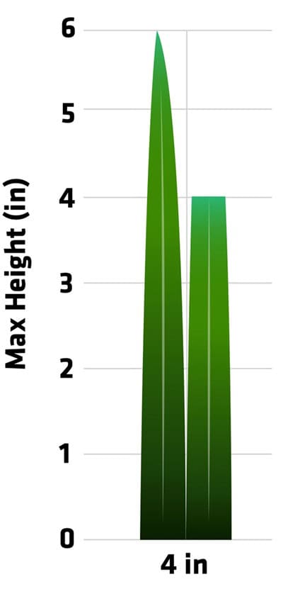 Cutting height for 4-inch grass