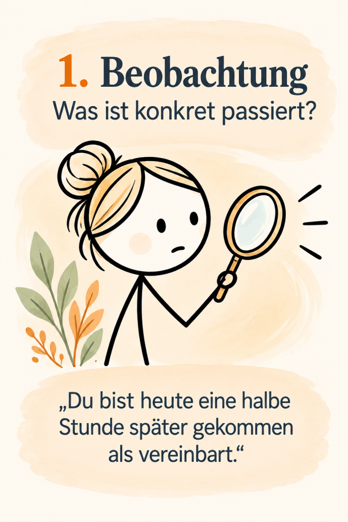 Illustration zum ersten Schritt der Gewaltfreien Kommunikation: Eine Frau betrachtet eine Situation mit einer Lupe. Beispiel: „Du bist heute eine halbe Stunde später gekommen als vereinbart.“