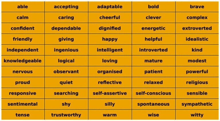 Johari Window