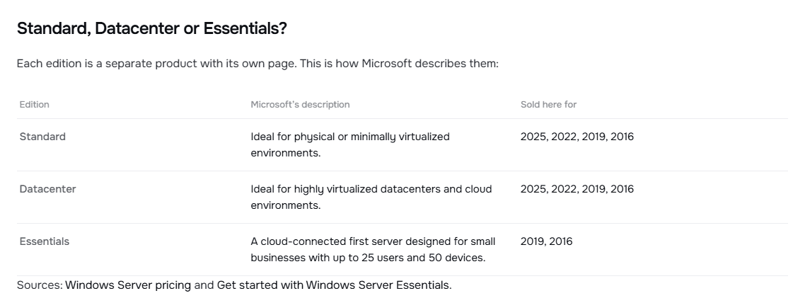 Standard, Datacenter or Essentials table on the Licendeals Windows Server 2022 Standard product page, with Microsoft's description of each edition