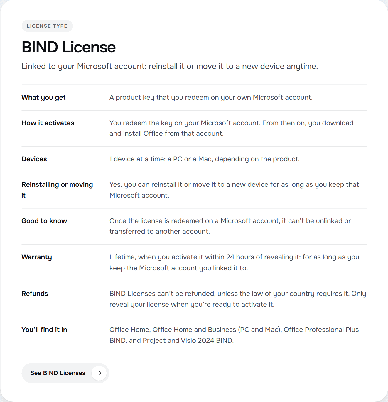 BIND License card on the Licendeals license types page: a product key you redeem on your own Microsoft account, 1 device at a time, reinstall or move it while you keep that account