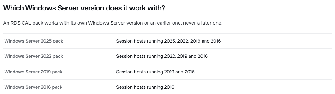Which Windows Server version an RDS CAL pack works with, from the Licendeals Windows Server 2025 RDS 50 User CALs product page