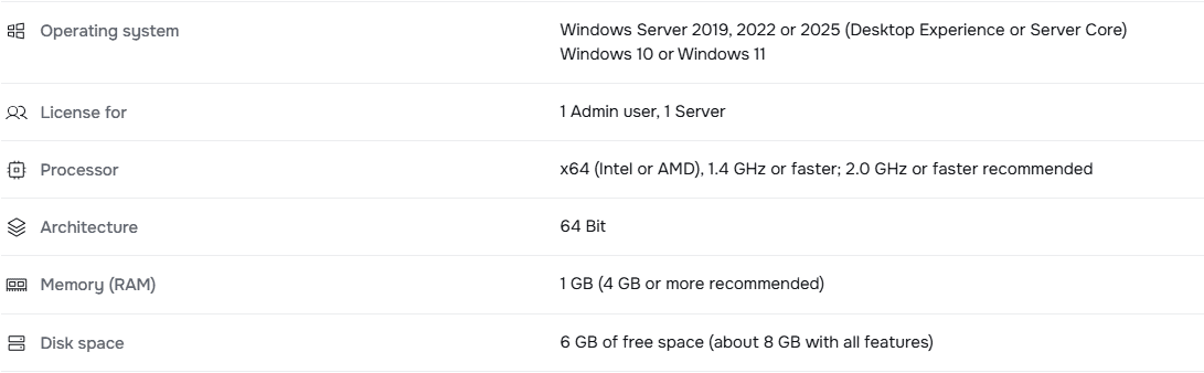 System requirements of SQL Server 2025 Standard on the Licendeals product page: Windows Server 2019, 2022 or 2025, Windows 10 or Windows 11