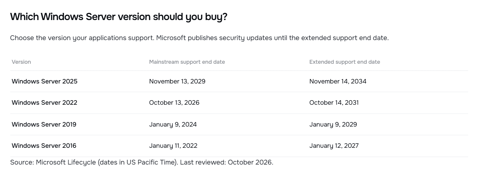 Windows Server 2025, 2022, 2019 and 2016 mainstream and extended support end dates, as shown on Licendeals product pages
