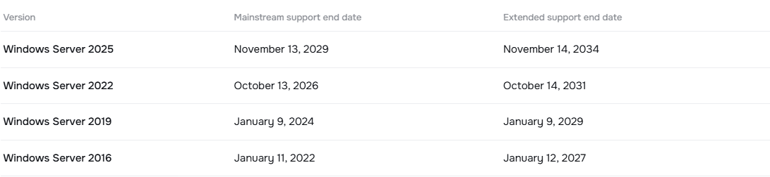 Windows Server 2025, 2022, 2019 and 2016 mainstream and extended support end dates, as shown on Licendeals product pages