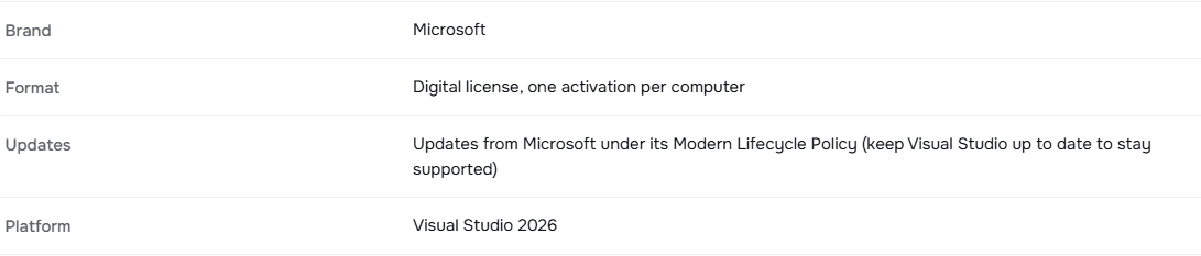 License details of Visual Studio 2026 Professional on Licendeals: updates from Microsoft under its Modern Lifecycle Policy