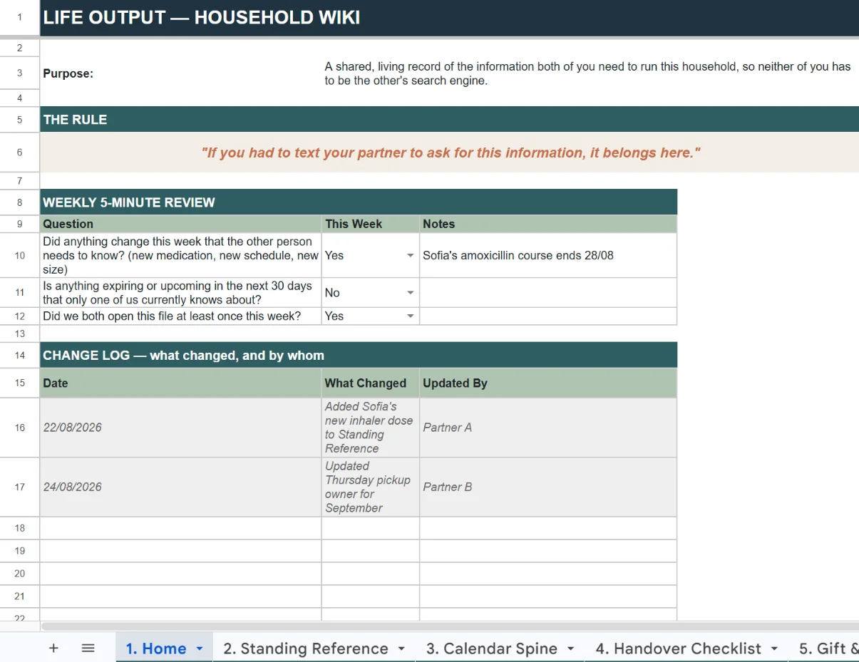 Household Wiki Home tab showing the weekly five-minute review questions and the change log